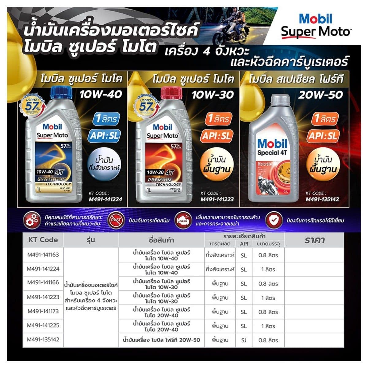 น้ำมันหล่อลื่นเครื่องยนต์เบนซินสำหรับรถมอเตอร์ไซค์ โมบิล (MOBIL) รุ่น ซูเปอร์ โมโต 10W-30 ความหนืด SAE 10W-30 ขนาดบรรจุ 0.8 ลิตร