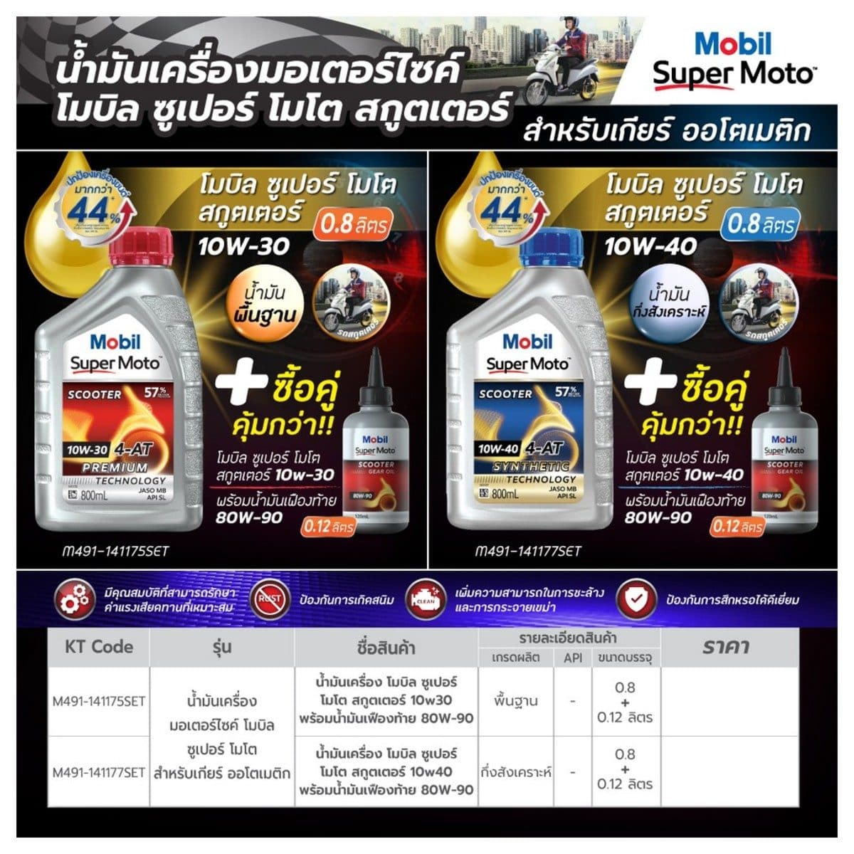 น้ำมันหล่อลื่นเครื่องยนต์เบนซินสำหรับรถมอเตอร์ไซค์เกียร์ออโตเมติก กึ่งสังเคราะห์ โมบิล (MOBIL) รุ่น ซูเปอร์ โมโต สกูตเตอร์ 10W-30 ขนาดบรรจุ 