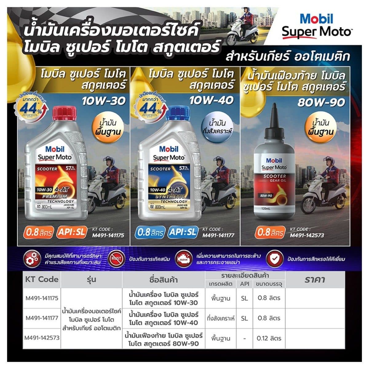 น้ำมันเฟืองท้ายเครื่องยนต์เบนซินสำหรับรถมอเตอร์ไซค์เกียร์ออโตเมติก โมบิล (MOBIL) รุ่น ซูเปอร์ โมโต สกูตเตอร์ 80W-90 ความหนืด SAE 80W-90 ขนาด