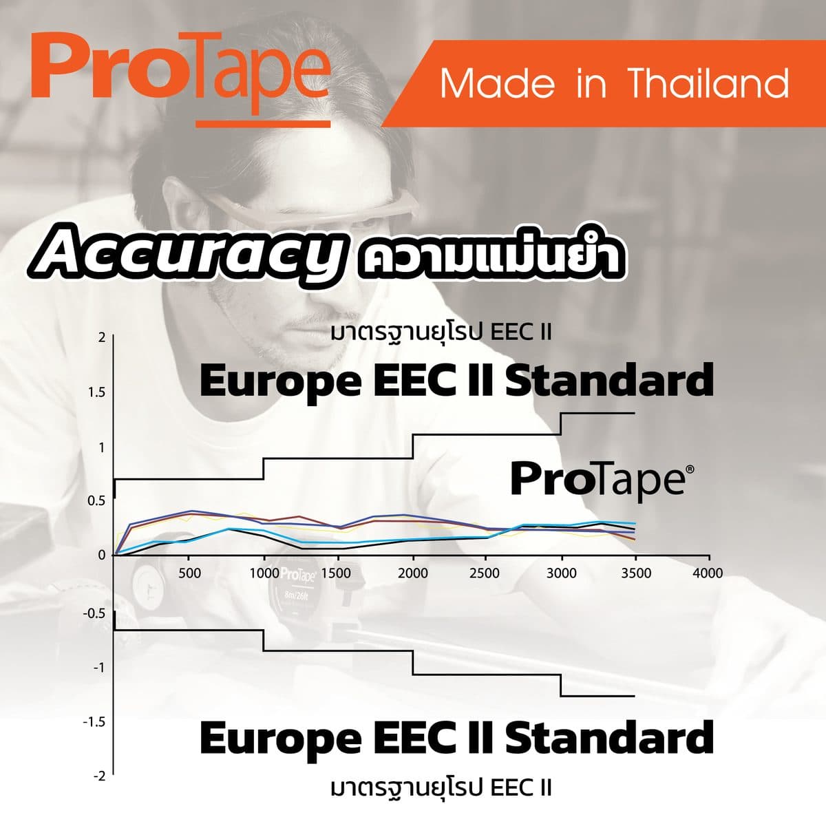 516D ตลับเมตร 5ม. ABS รุ่นD-SERIES สีส้ม