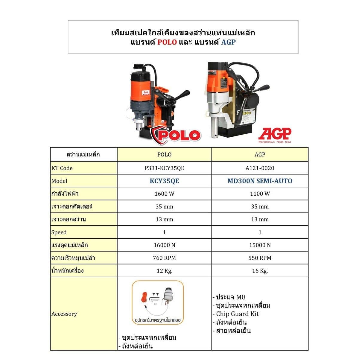 POLO สว่านแท่นแม่เหล็ก ขนาด 35 มม. กำลังไฟฟ้า 1,600 วัตต์ รุ่น KCY-35QE ความเร็วรอบ 760 รอบ/นาที แรงดูดแม่เหล็ก 16,000 N (โปโล)