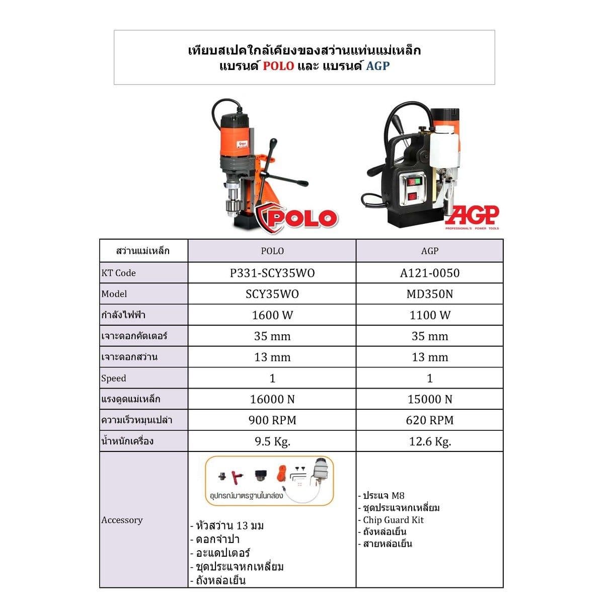 POLO สว่านแท่นแม่เหล็ก ขนาด 35 มม. กำลังไฟฟ้า 1,600 วัตต์ รุ่น SCY-35WO ความเร็วรอบ 900 รอบ/นาที แรงดูดแม่เหล็ก 16,000 N (โปโล)