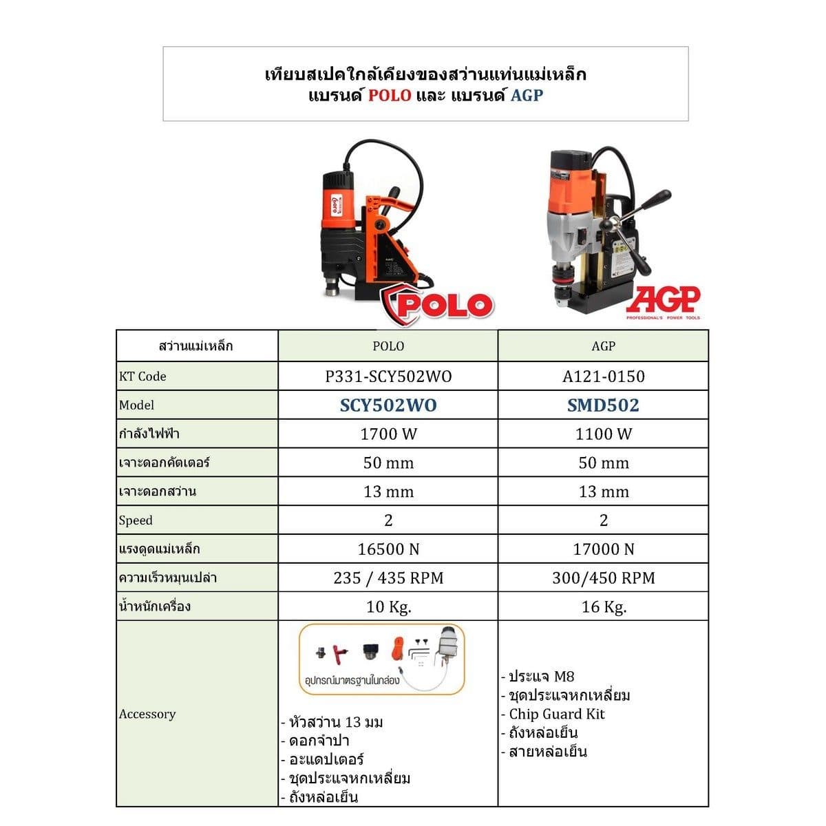 POLO สว่านแท่นแม่เหล็ก ขนาด 50 มม. กำลังไฟฟ้า 1,700 วัตต์ รุ่น SCY-502WO ความเร็วรอบ 235 / 435 รอบ/นาที แรงดูดแม่เหล็ก 16,500 N ปรับระดับควา
