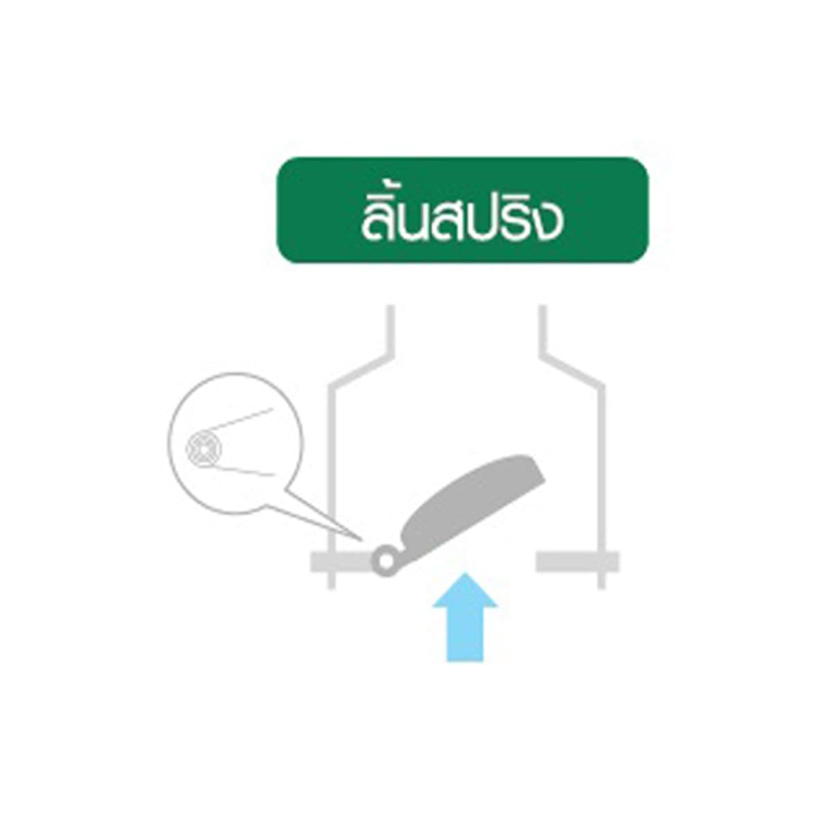 ฟุตวาล์วเกลียวในลิ้นสปริง สีดำ เรดแฮนด์ (REDHAND) ขนาด 2 นิ้ว จำนวน 4 หู เปิดได้ถึง 90 องศา ทำให้น้ำเข้าได้โดยไม่เสียแรงปั๊ม ดูดน้ำได้เต็มที