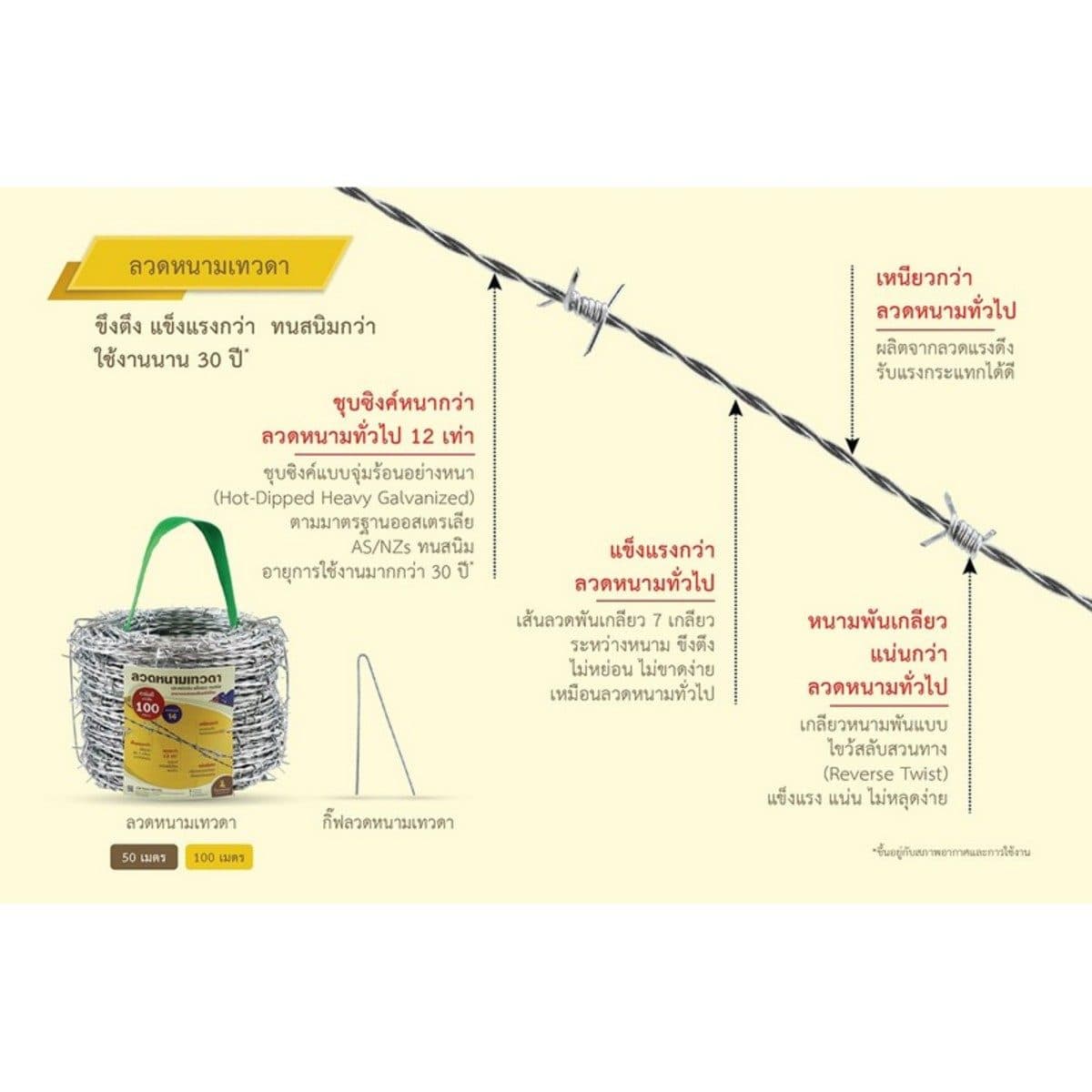 ลวดหนามเทวาดา เบอร์ 14(ยาว100ม.)(3ม้วน/กล่อง) ชุบซิงค์แบบจุ่มร้อนอย่างหนา มาตรฐานออสเตรเลีย/นิวชีแลนด์ อายุการใช้งานกว่า 10 ปี