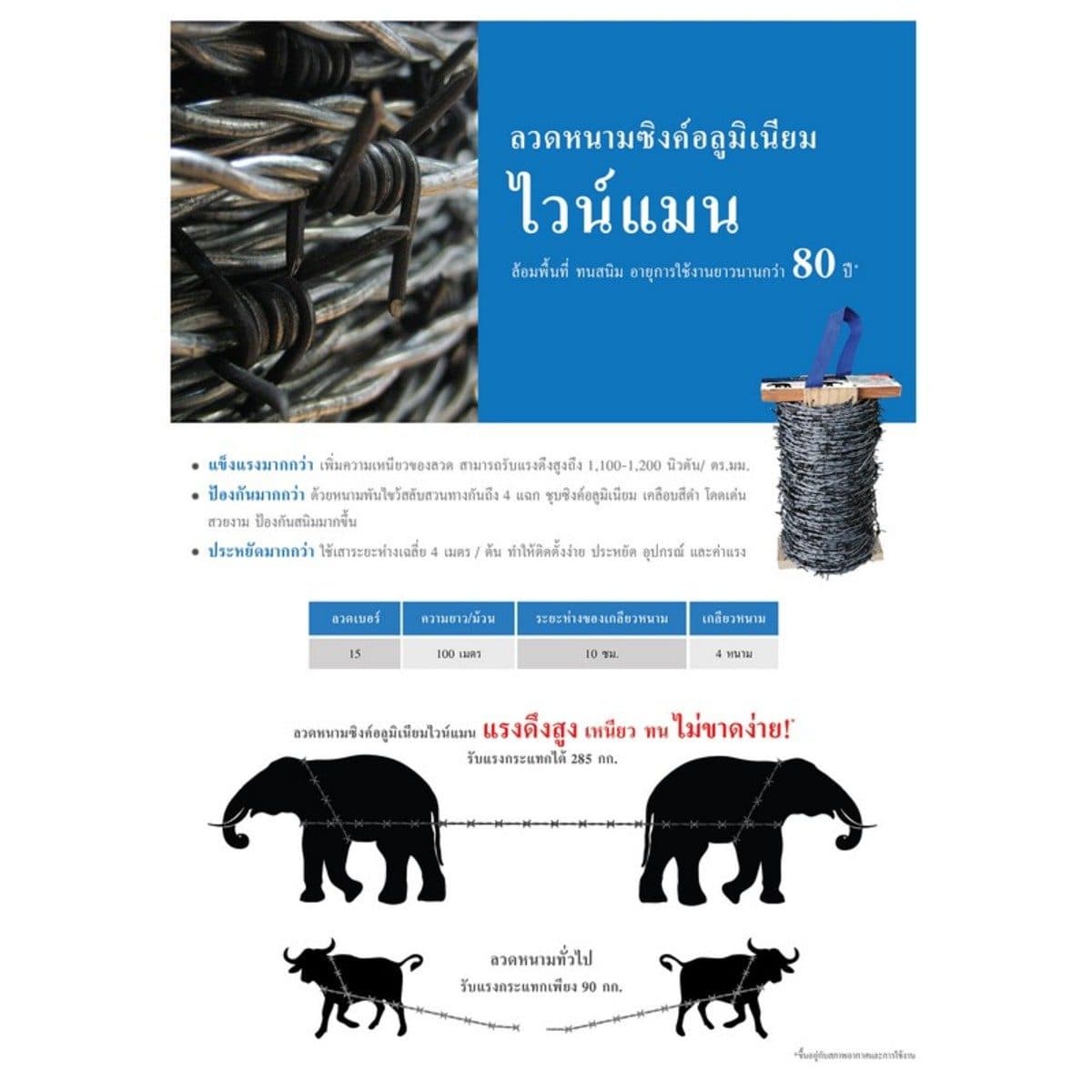 ลวดหนามซิงค์อลูมิเนียม ไวน์แมน (VINEMAN) เบอร์ 15 ยาว 100 เมตร ทนทาน ทนสนิม ทนแรงกระแทกได้ดี ใช้สำหรับล้อมรั้ว กั้นบริเวณอาณาเขต
